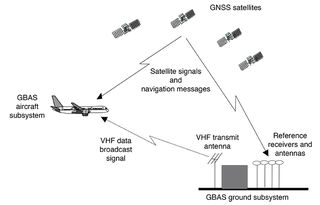 GBAS-OperatingPrinciple